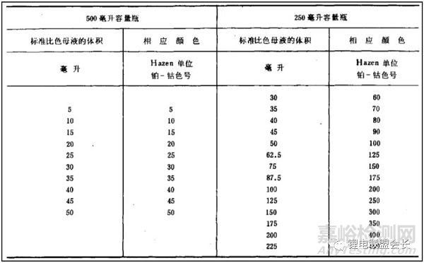 电解液10种检测方法​