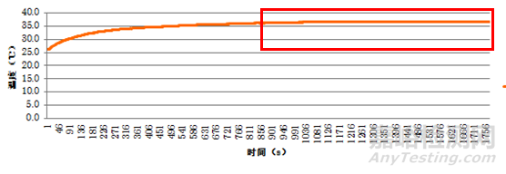 温升试验中如何判断温度达到“稳定状态建立”？