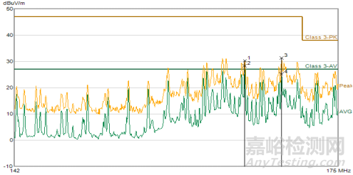 VHF频段的辐射限值超标整改案例