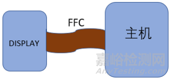 VHF频段的辐射限值超标整改案例