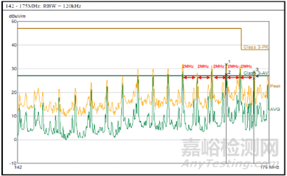 VHF频段的辐射限值超标整改案例