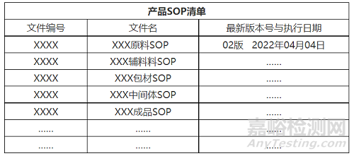 药企QC现场检查迎检准备清单