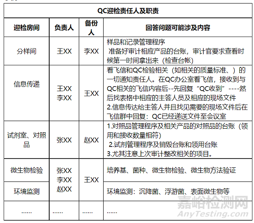 药企QC现场检查迎检准备清单