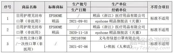 10000个口罩召回 13款儿童口罩不达标