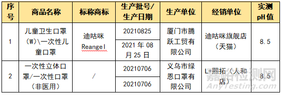 10000个口罩召回 13款儿童口罩不达标