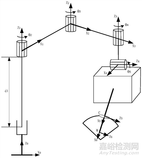 精锋医疗手术机器人技术解析