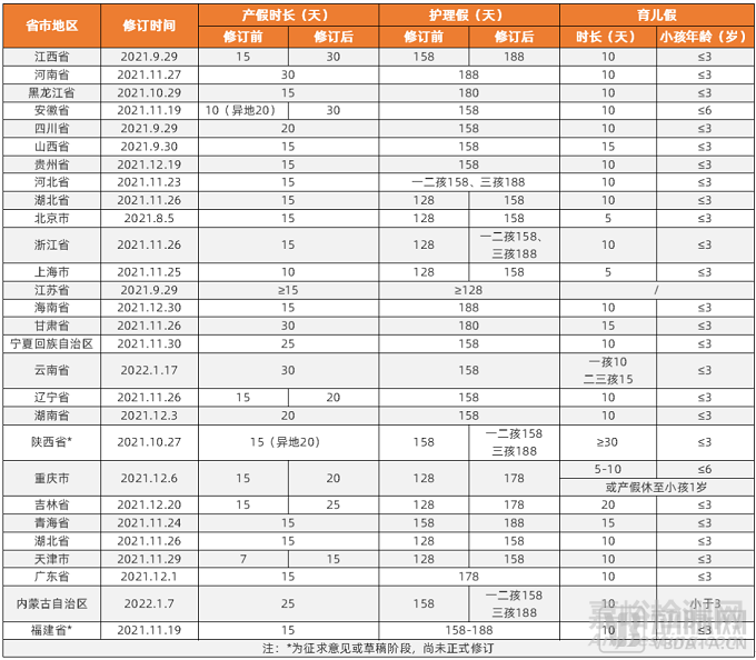 2022年辅助生殖行业研究报告，市场规模将达8000亿