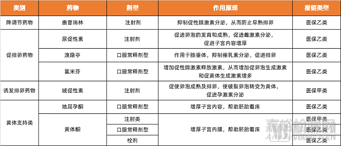 2022年辅助生殖行业研究报告，市场规模将达8000亿