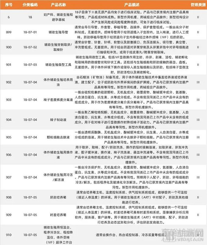 2022年辅助生殖行业研究报告，市场规模将达8000亿