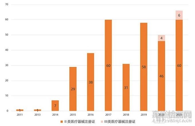 2022年辅助生殖行业研究报告，市场规模将达8000亿