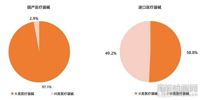 2022年辅助生殖行业研究报告，市场规模将达8000亿