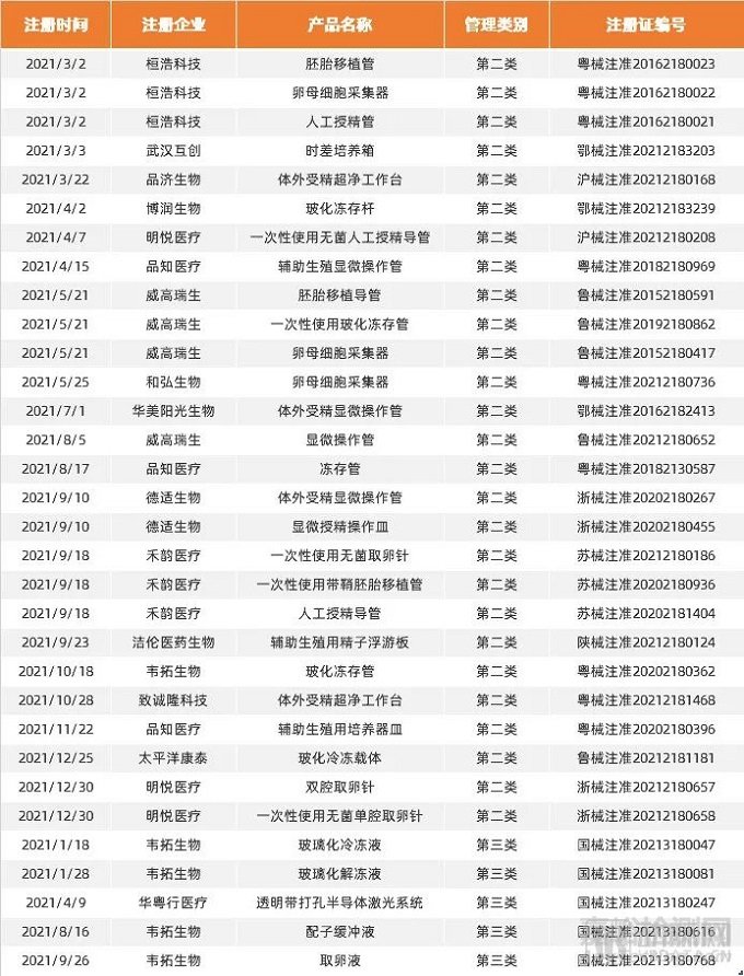 2022年辅助生殖行业研究报告，市场规模将达8000亿