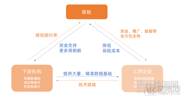 2022年辅助生殖行业研究报告，市场规模将达8000亿