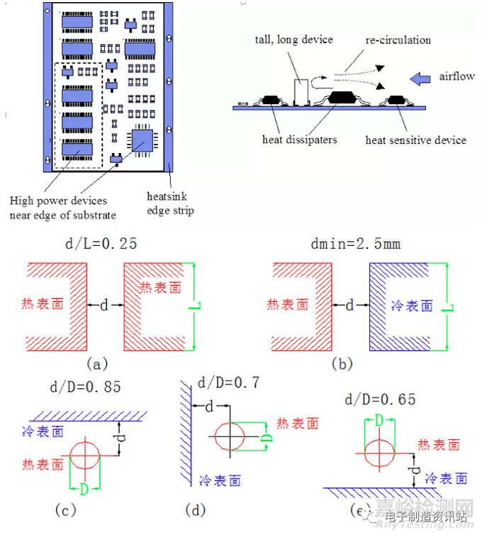 10种简单实用的PCB散热方法