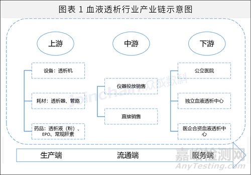 血液净化器械市场分析