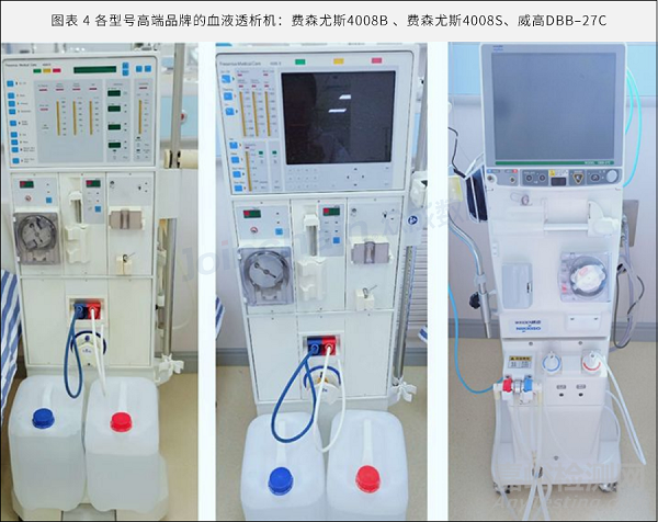 血液净化器械市场分析