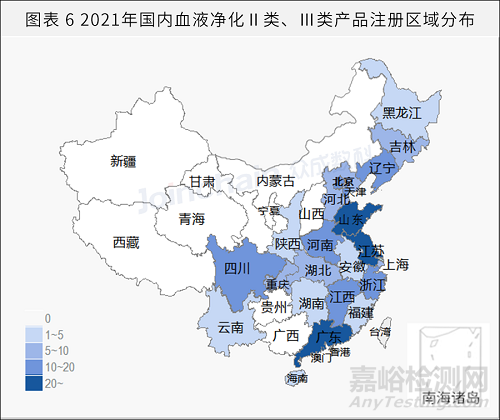 血液净化器械市场分析