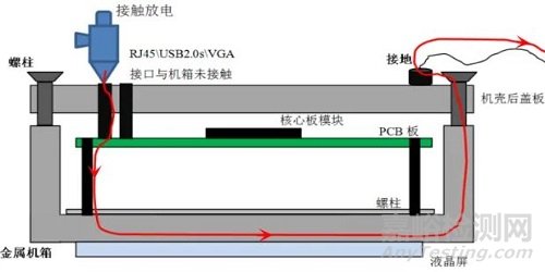 敏感电路模块屏蔽解决EMC静电案例