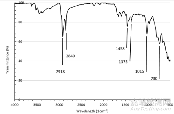 基于再生胶丝的智能TPE材料制备方法与性能