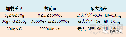 ​电子天平使用要点