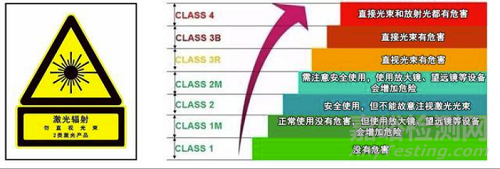 全球激光医疗设备产品、龙头企业