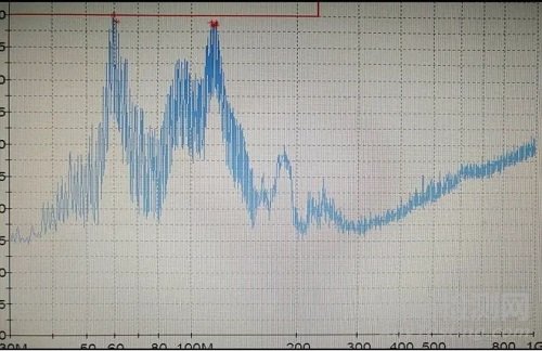 铁氧体磁环妙用解决某产品EMC辐射超标整改案例