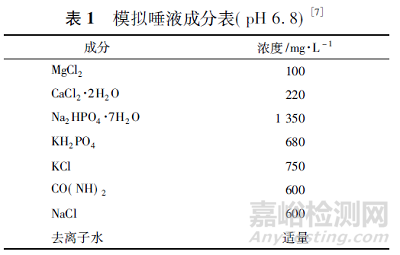 咀嚼片质量评价方法研究进展