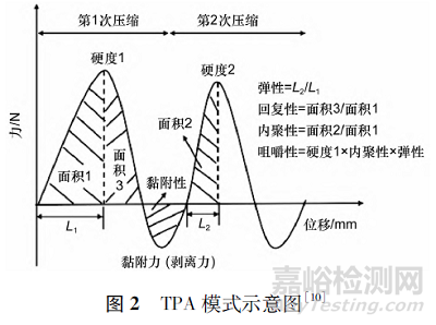 咀嚼片质量评价方法研究进展