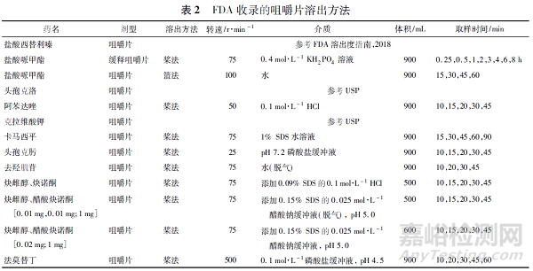 咀嚼片质量评价方法研究进展