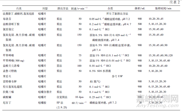 咀嚼片质量评价方法研究进展