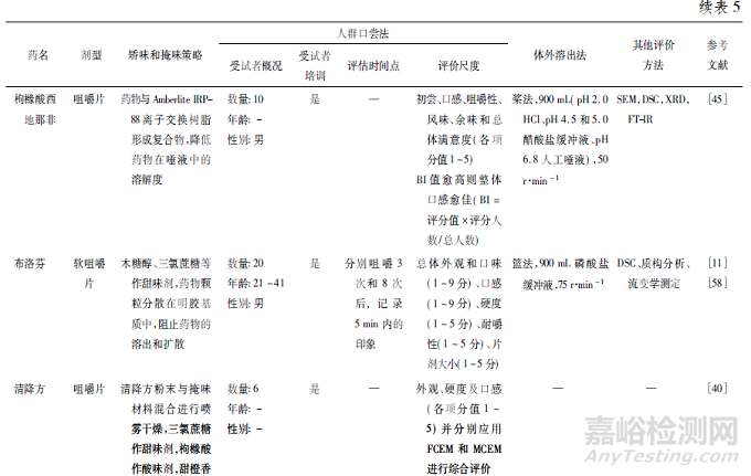 咀嚼片质量评价方法研究进展