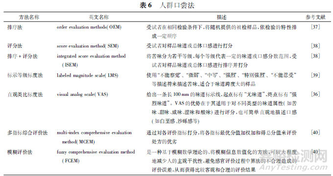 咀嚼片质量评价方法研究进展