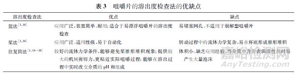 咀嚼片质量评价方法研究进展