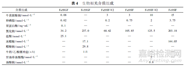 咀嚼片质量评价方法研究进展