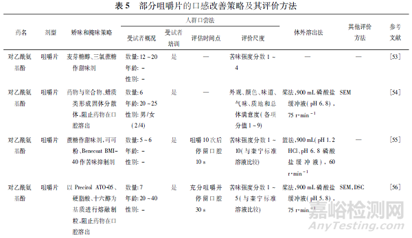 咀嚼片质量评价方法研究进展