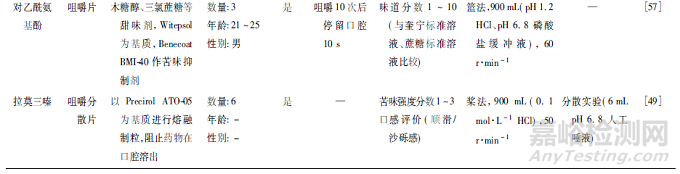 咀嚼片质量评价方法研究进展