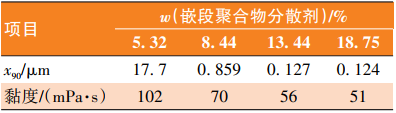 基于RAFT法合成丙烯酸类嵌段共聚物及其分散性能研究