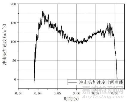 充电桩IK10冲击仿真与试验对标研究