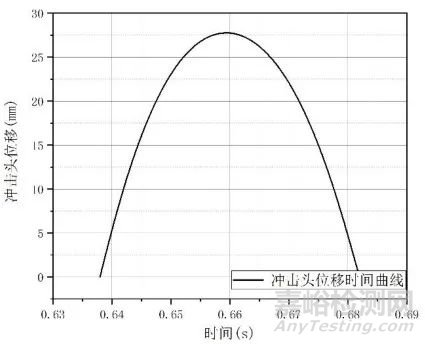 充电桩IK10冲击仿真与试验对标研究