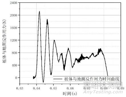 充电桩IK10冲击仿真与试验对标研究