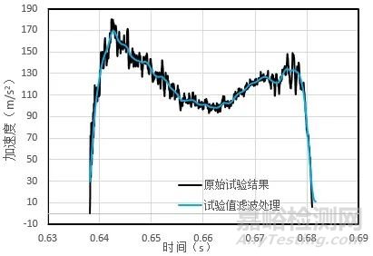 充电桩IK10冲击仿真与试验对标研究