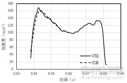 充电桩IK10冲击仿真与试验对标研究