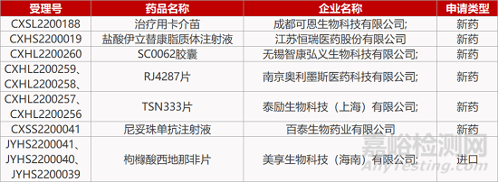 【药研日报0426】英诺湖医药靶向A2aR拮抗剂上实体瘤临床 | 凌科新型激酶抑制剂获批银屑病临床...