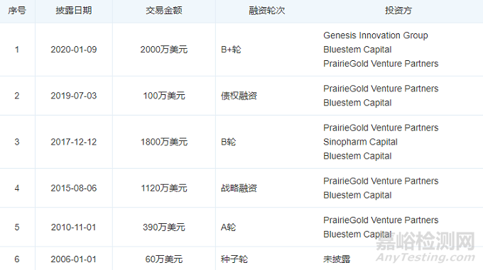 世界上最小的手术机器人获FDA“绿灯”