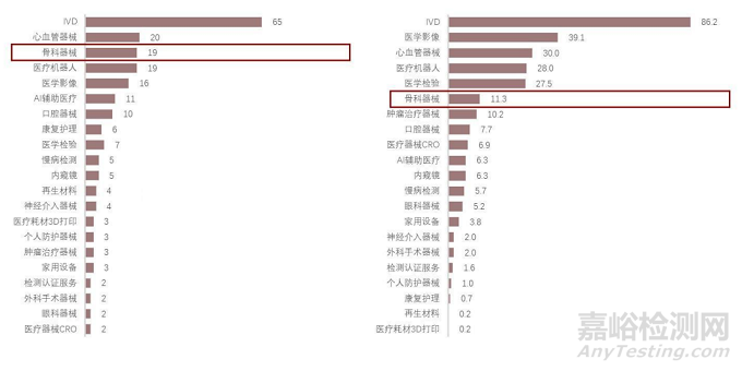 骨科医疗器械的种类、代表企业与市场