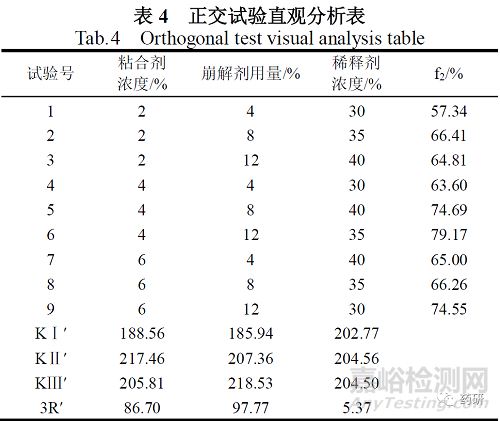 盐酸小檗碱片制备工艺及其体外溶出度研究