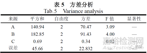 盐酸小檗碱片制备工艺及其体外溶出度研究