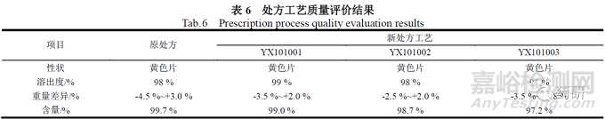 盐酸小檗碱片制备工艺及其体外溶出度研究