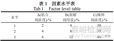 盐酸小檗碱片制备工艺及其体外溶出度研究