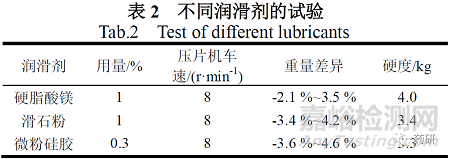 盐酸小檗碱片制备工艺及其体外溶出度研究